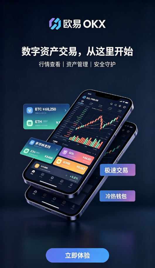 欧交易所app最新版行情分析工具展示